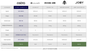 astro aerospace stock split